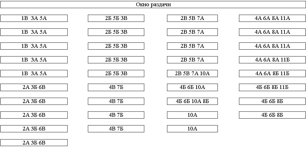 Схема рассадки учащихся в классе шаблон